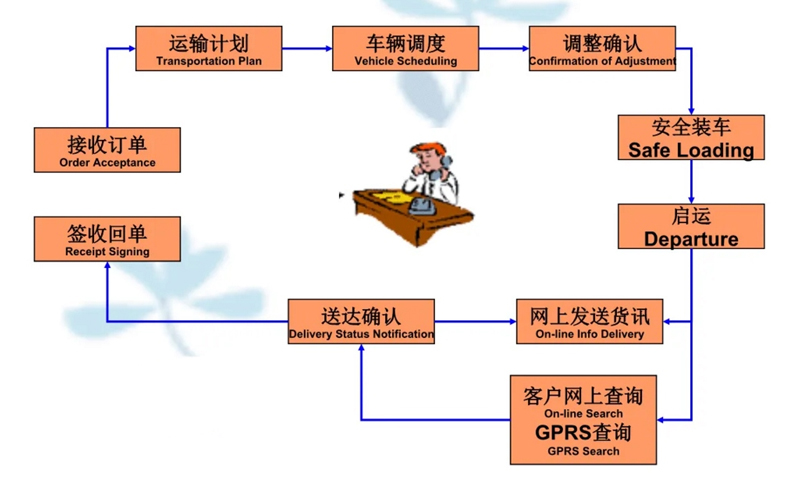 吴江震泽直达康巴什物流公司,震泽到康巴什物流专线